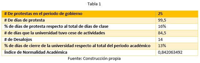 Mantilla se raja en gobernabilidad
