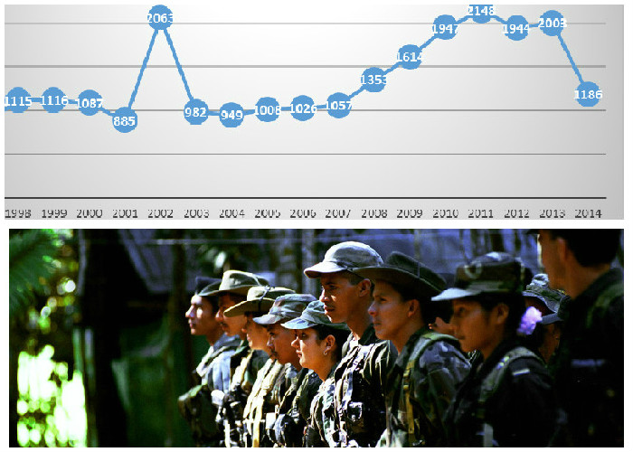 ¿Para qué sirvió el cese unilateral al fuego de las Farc?