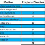  - La casa musical de Buenventura, la obra de Chao Racismo que quieren enlodar
