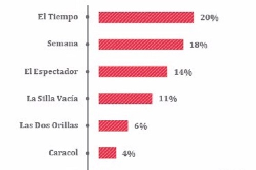 Los portales más influyentes con los líderes de opinión