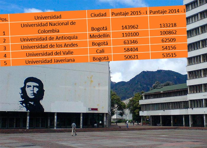 Universidades públicas colombianas mejores que las privadas