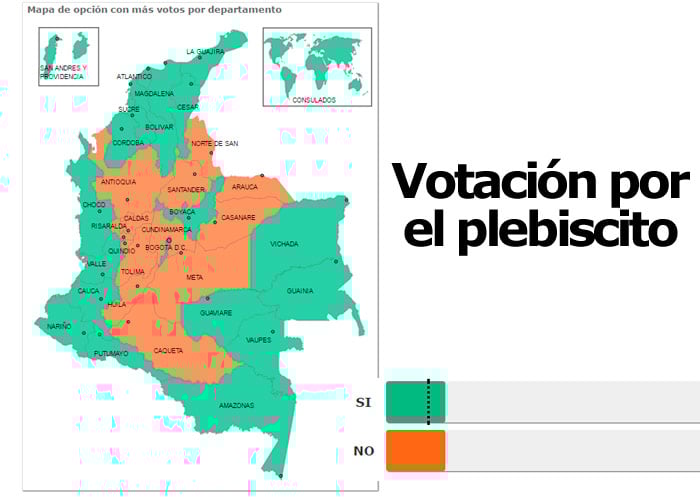 Balance del plebiscito