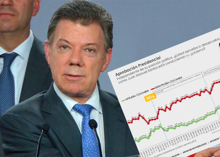 ¿Qué piensan los colombianos de la renegociación de los Acuerdos con las Farc? Encuesta