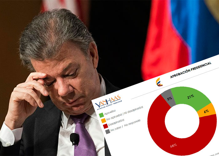 Santos, los ministros y el acuerdo de paz siguen sin repuntar
