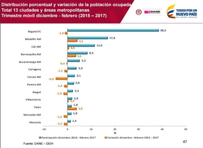 Sigue disparado el desempleo en Cúcuta - -- Las2orillas - Sigue disparado el desempleo en Cúcuta