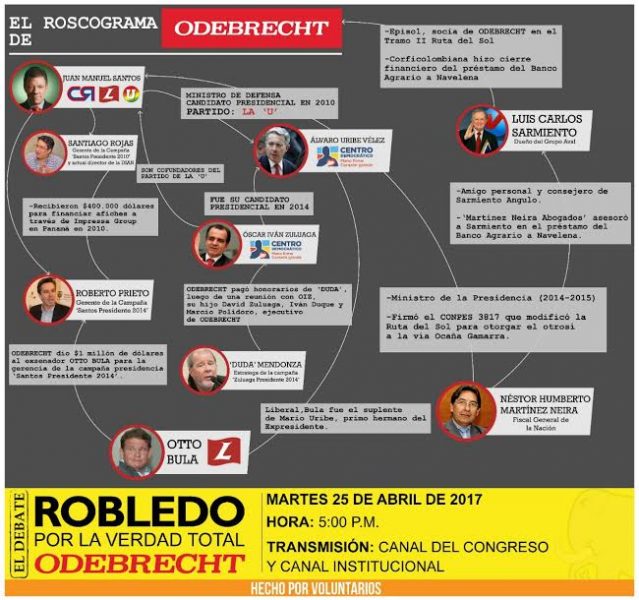  - El debate "La verdad total sobre Oderbrecht": Santos, Uribe, el Fiscal y Sarmiento en el enredo de las coimas brasileras