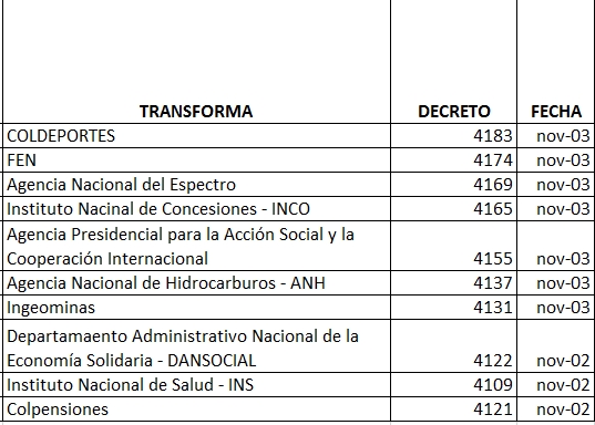  - El fiasco de la reforma del Estado de la ex superministra María Lorena Gutiérrez