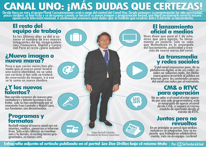 Canal Uno: ¡Más dudas que certezas!