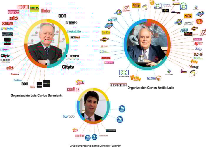 ¿Qué es lo que realmente necesita Colombia?