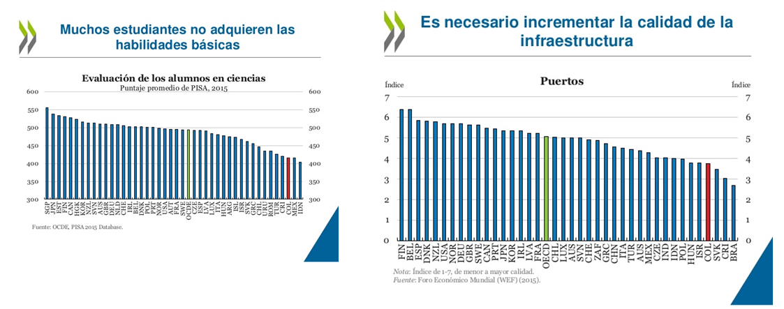  - Del paro del magisterio a las conclusiones de la OCDE