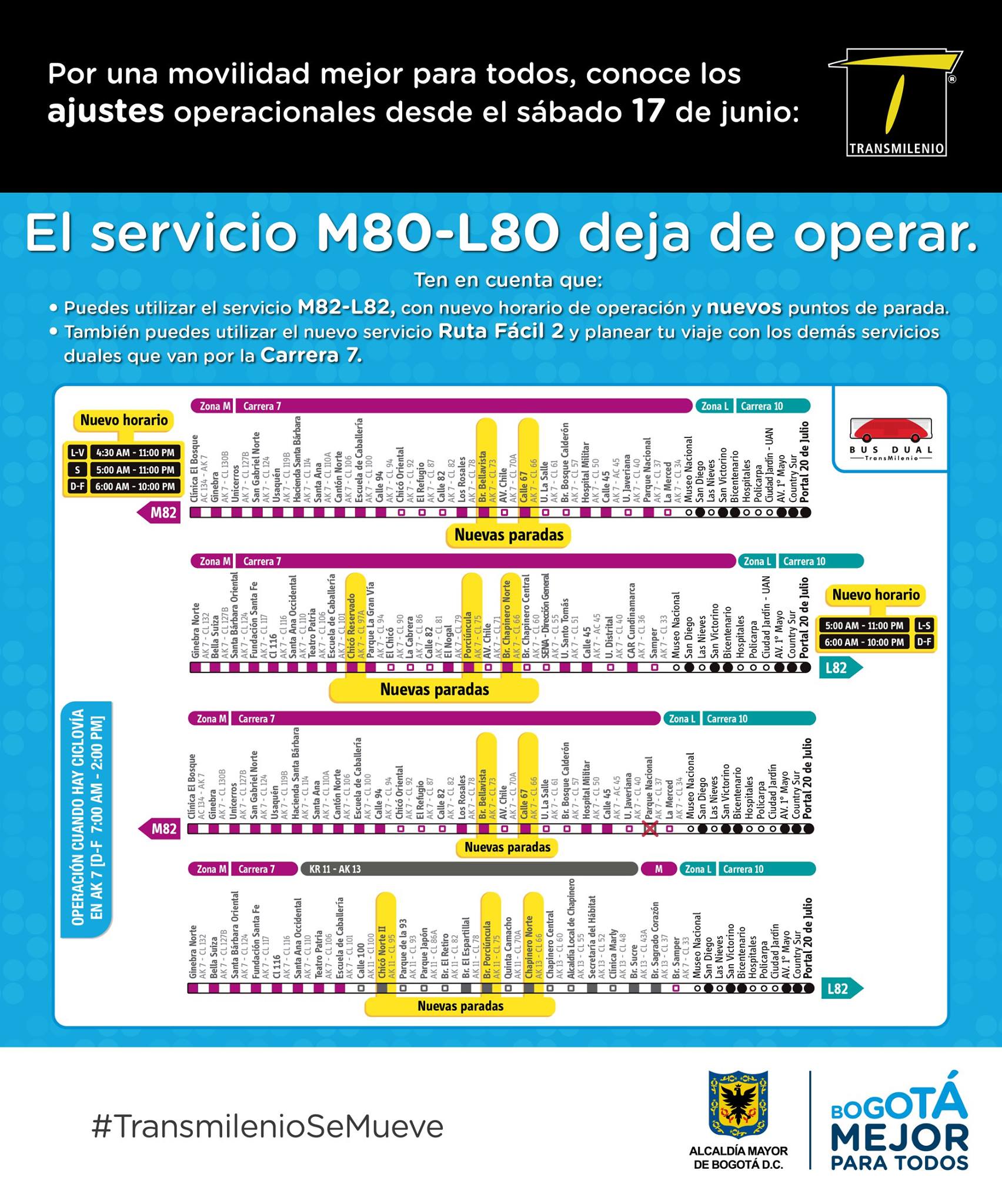 Eliminar la ruta M80-L80 de Transmilenio: un cambio que da susto