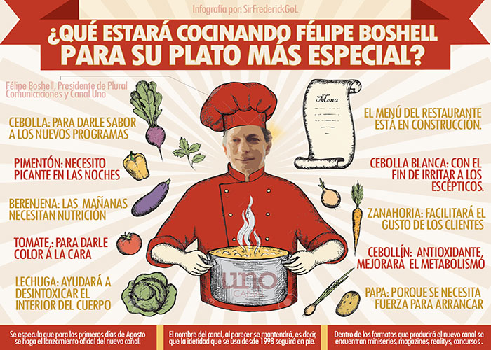 ¿Qué estará cocinando Felipe Boshell para su plato más especial?