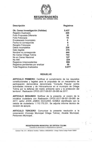  - La consulta popular en Ortega (Tolima)