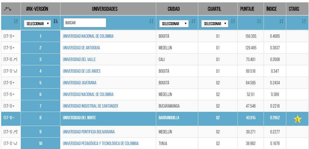 La Universidad Nacional sigue siendo la mejor del país - -- Las2orillas - La Universidad Nacional sigue siendo la mejor del país