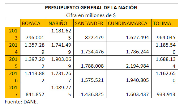  - Los boyacenses ya no le creen al presidente Santos, ni al gobernador Amaya
