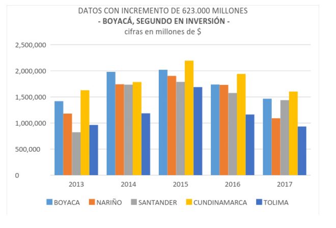  - Los boyacenses ya no le creen al presidente Santos, ni al gobernador Amaya