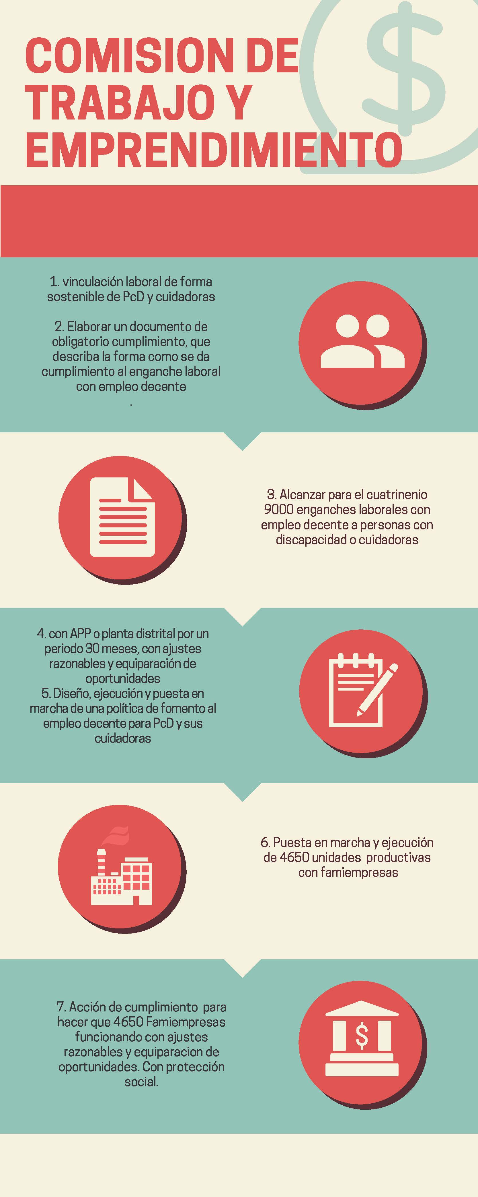  - Comisión accidental sobre discapacidad en el Concejo de Bogotá, una puerta a la resistencia