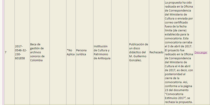  - El Instituto de Cultura y Patrimonio de Antioquia #NoPiensaEnGrande