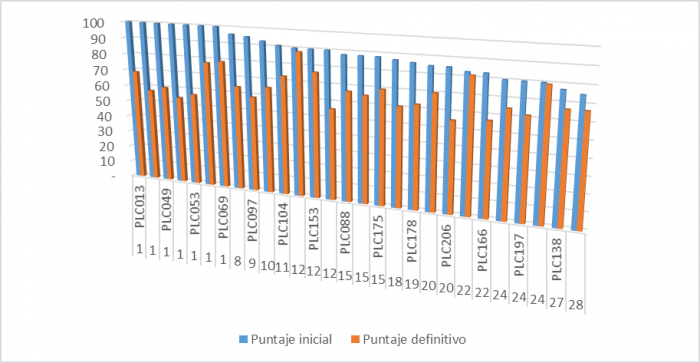  - Las dudas que deja el Premio de Libro de Cuentos de Ciudad Bogotá 2017