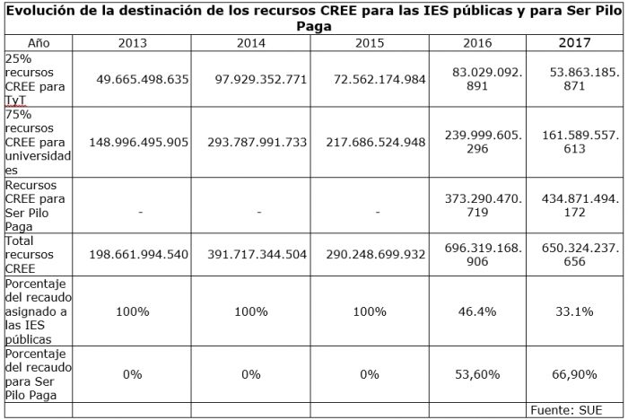  - La mala hora de Ser Pilo Paga