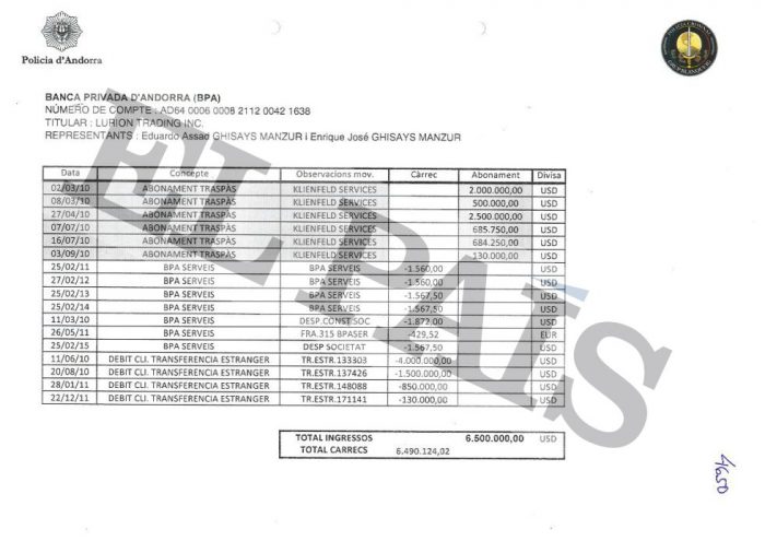  - Los USD .5 millones de Odebrecht al ex viceministro García fueron a dar al paraíso fiscal de Andorra