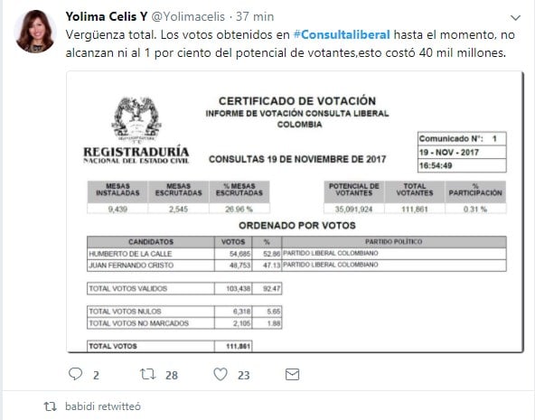 Indignación por una consulta que costó 40 mil millones y no logró movilizar a más de 714 mil personas - -- Las2orillas - Indignación por una consulta que costó 40 mil millones y no logró movilizar a más de 714 mil personas