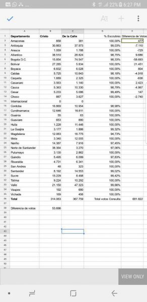  - La consulta liberal también fue un pulso de los expresidentes Gaviria y Samper
