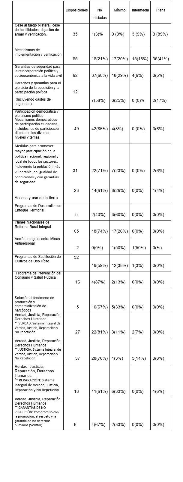  - Lo bueno, lo malo y lo feo, al año del Acuerdo