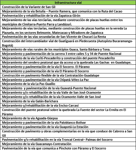  - La plata de la venta de Isagen que llegó a Santander. ¿Qué van a hacer?
