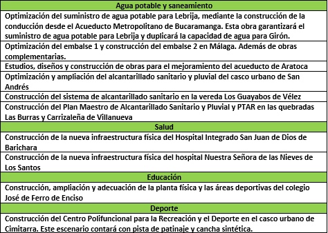  - La plata de la venta de Isagen que llegó a Santander. ¿Qué van a hacer?