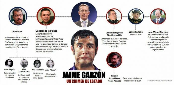  - El contubernio de la ultraderecha colombiana contra Jaime Garzón