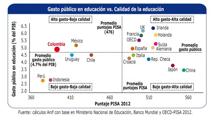 Mayor calidad en la educación pública, reto urgente - -- Las2orillas - Mayor calidad en la educación pública, reto urgente