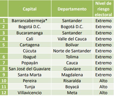  - ¿Dónde corren riesgo de muerte los candidatos a Congreso y Presidencia?