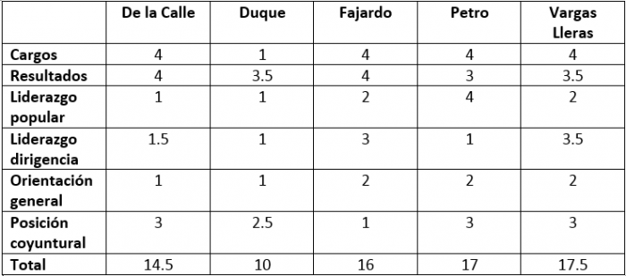  - ¿Cómo escoger por quién votar? Estrategias y técnicas de mercadeo manipulan al consumidor