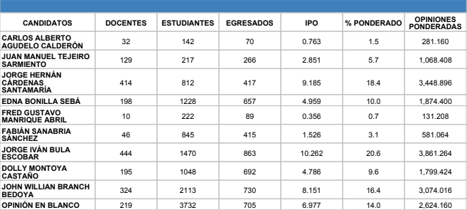 El dedazo Presidencial que puso a la impopular Dolly Montoya en la rectoría de La Nacional - -- Las2orillas - El dedazo Presidencial que puso a la impopular Dolly Montoya en la rectoría de La Nacional