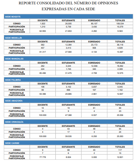 El dedazo Presidencial que puso a la impopular Dolly Montoya en la rectoría de La Nacional - -- Las2orillas - El dedazo Presidencial que puso a la impopular Dolly Montoya en la rectoría de La Nacional