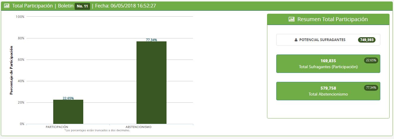 - El recién elegido alcalde de Cartagena no podría posesionarse