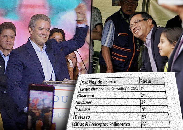 Las encuestadoras más y menos acertadas en las elecciones