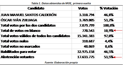  - Vote, pero no se equivoque
