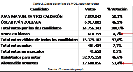  - Vote, pero no se equivoque