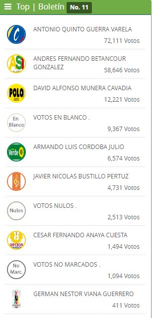  - El recién elegido alcalde de Cartagena no podría posesionarse