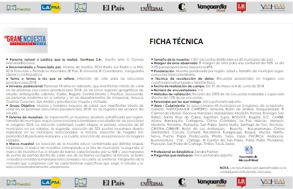  - El voto en blanco sumado a Petro pondría en aprietos a Ivan Duque