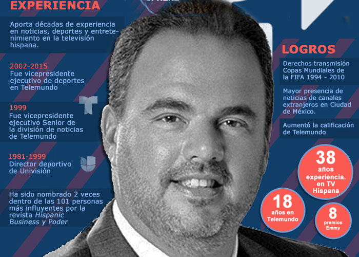 Jorge Hidalgo, el nuevo salvavidas del Canal 1