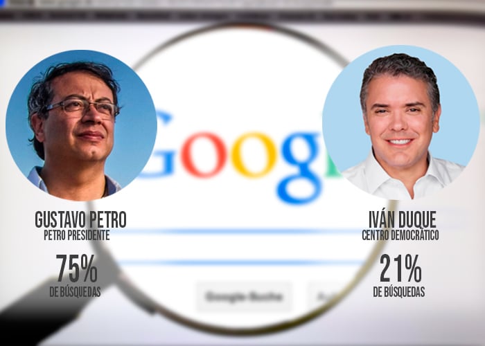Duque vs Petro ¿A quién buscan más en Google?