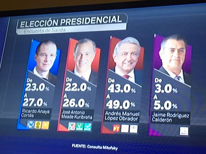 López Obrador, virtual ganador de la presidencia de México - -- Las2orillas - López Obrador, virtual ganador de la presidencia de México