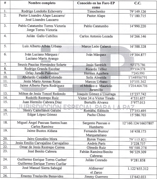  - Los tres grandes ausentes de las FARC en la primera audiencia ante la JEP