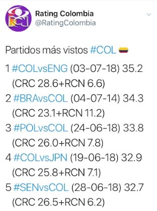  - La paliza de Caracol a RCN en el Mundial