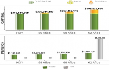 Multimillonario negocio: administran fondos privados y cotizan en Colpensiones - -- Las2orillas - Multimillonario negocio: administran fondos privados y cotizan en Colpensiones