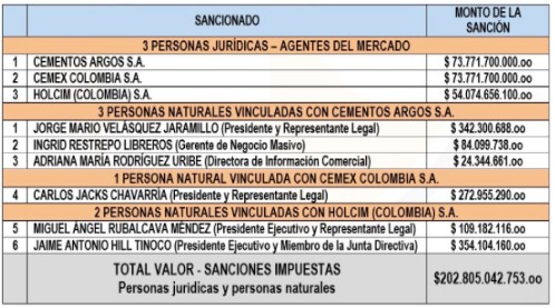  - Trago amargo para Argos y el empresario paisa José Alberto Vélez