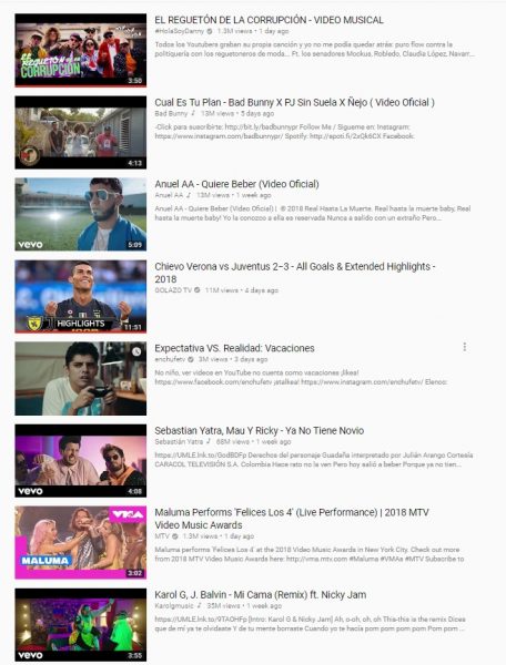  - Daniel Samper y su combo de políticos barrieron a Maluma en Youtube